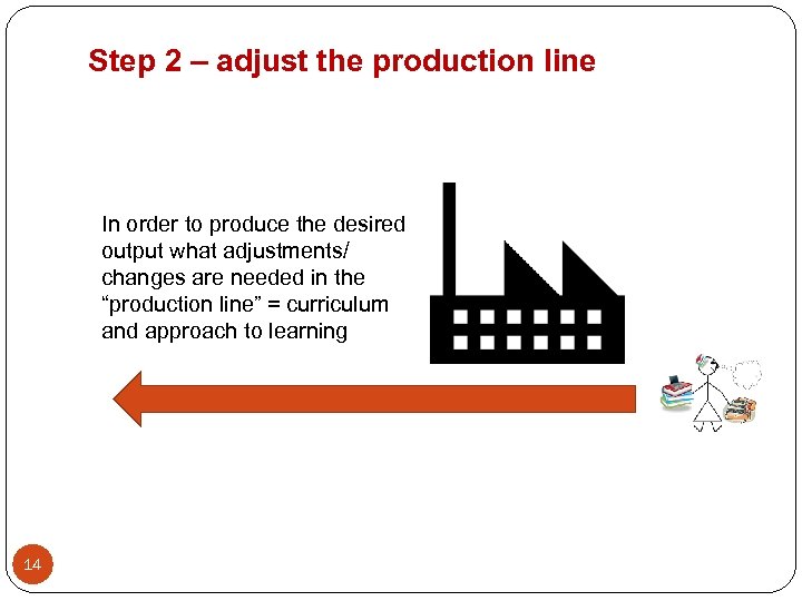 Step 2 – adjust the production line In order to produce the desired output