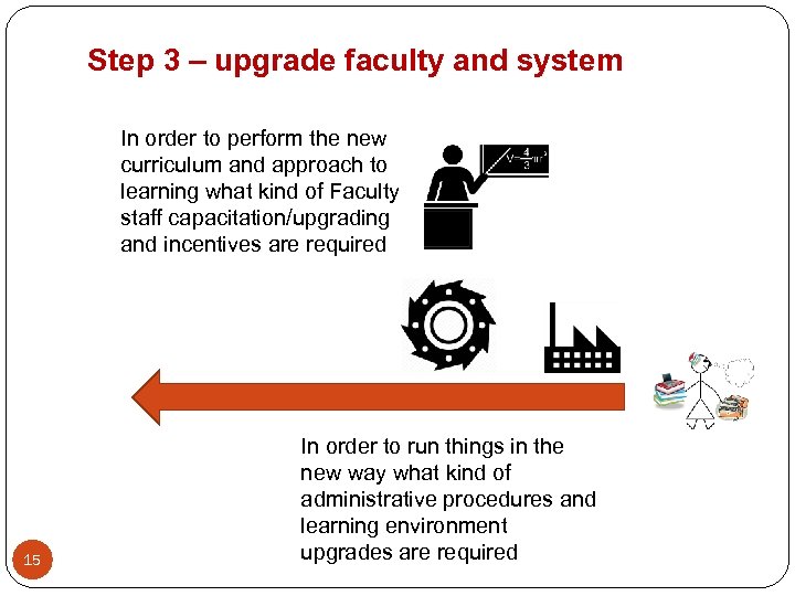 Step 3 – upgrade faculty and system In order to perform the new curriculum
