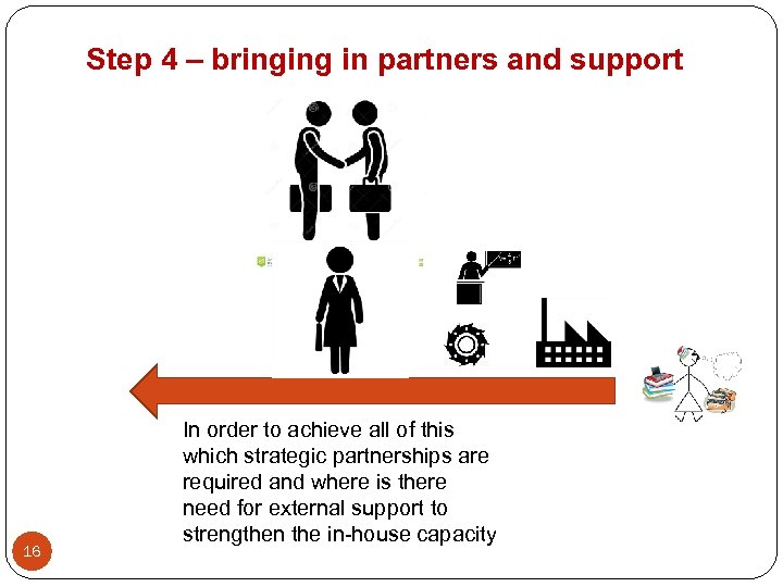 Step 4 – bringing in partners and support 16 In order to achieve all