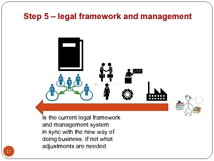 Step 5 – legal framework and management 17 Is the current legal framework and