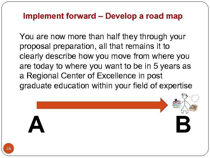 Implement forward – Develop a road map You are now more than half they
