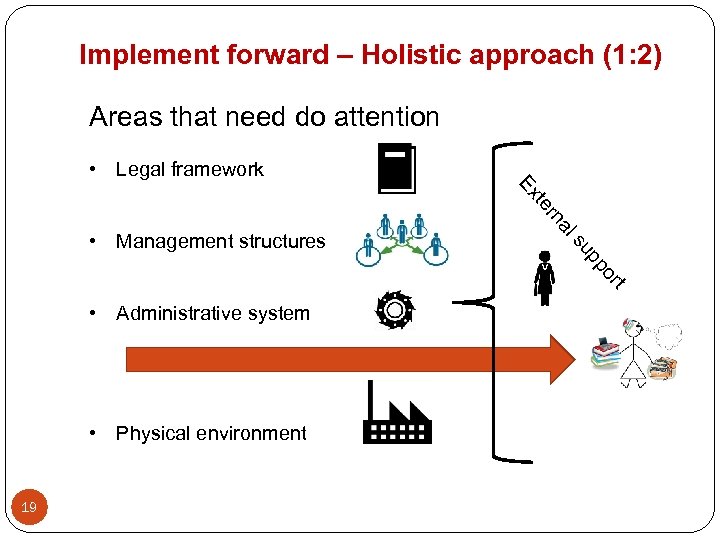 Implement forward – Holistic approach (1: 2) Areas that need do attention • Legal