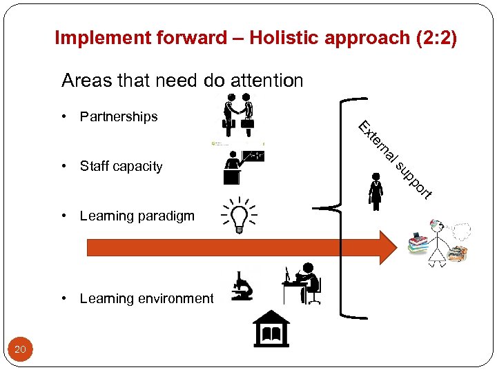 Implement forward – Holistic approach (2: 2) Areas that need do attention • Partnerships