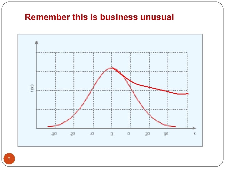 Remember this is business unusual 7 