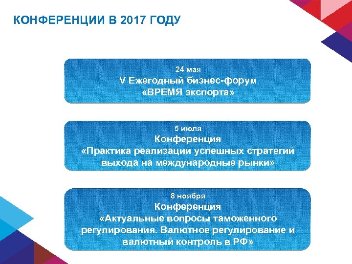 КОНФЕРЕНЦИИ В 2017 ГОДУ 24 мая V Ежегодный бизнес-форум «ВРЕМЯ экспорта» БИЗНЕС-МИССИЯ 5 июля