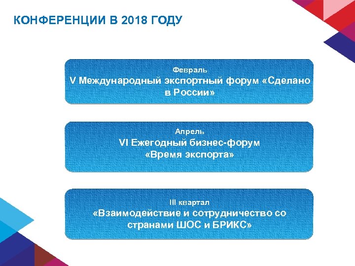КОНФЕРЕНЦИИ В 2018 ГОДУ Февраль V Международный экспортный форум «Сделано БИЗНЕС-МИССИЯ в России» Апрель