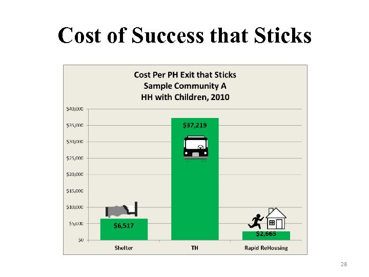 Cost of Success that Sticks 28 