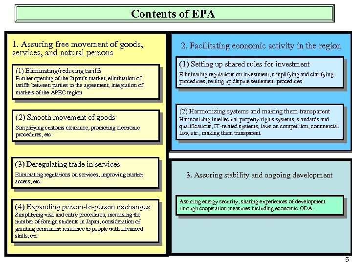 Contents of EPA 1. Assuring free movement of goods, services, and natural persons (1)