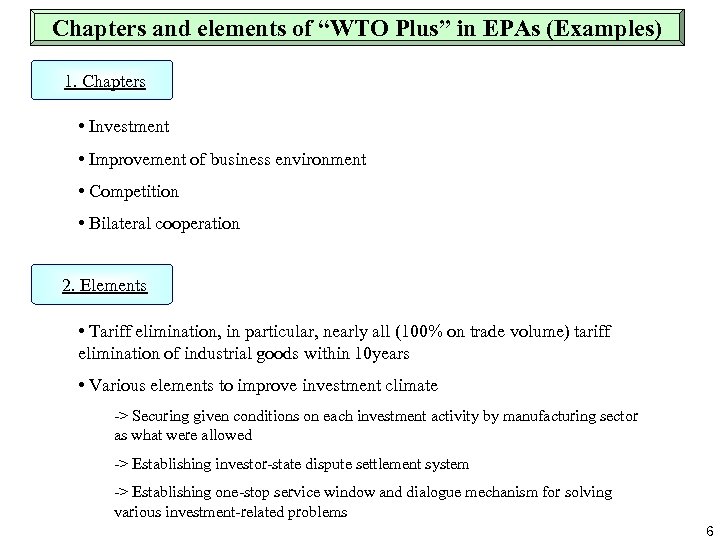 Chapters and elements of “WTO Plus” in EPAs (Examples) 1. Chapters • Investment •