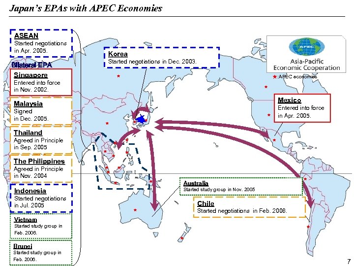 Japan’s EPAs with APEC Economies ASEAN Started negotiations in Apr. 2005. Korea Started negotiations