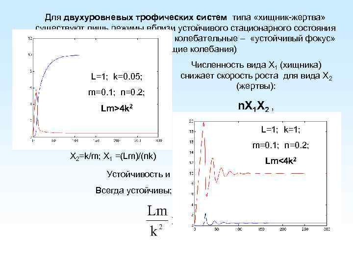 Для двухуровневых трофических систем типа «хищник-жертва» существуют лишь режимы вблизи устойчивого стационарного состояния (