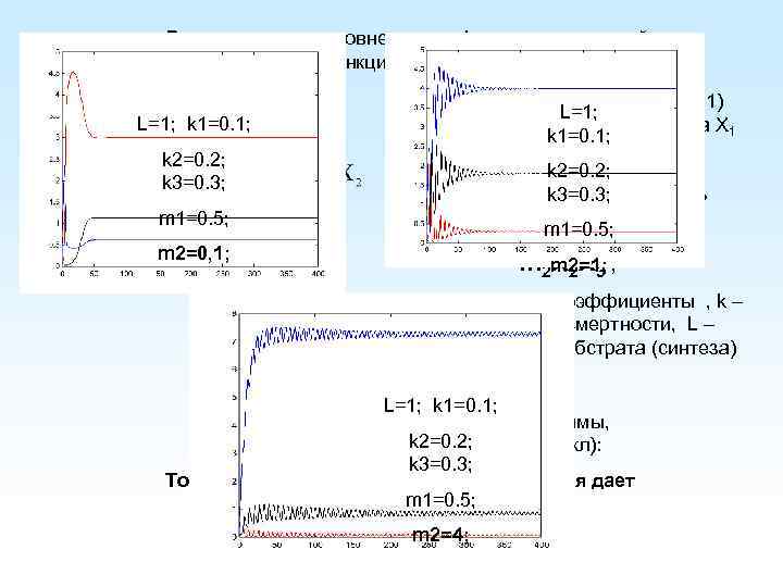 Рассмотрим трехуровневые трофические цепи с той же трофической функцией потребления (Вольтерра) L=1; k 1=0.