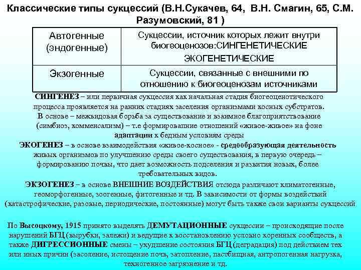 Классические типы сукцессий (В. Н. Сукачев, 64, В. Н. Смагин, 65, С. М. Разумовский,