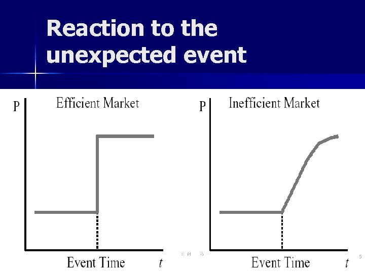 Reaction to the unexpected event NES EFM 2006/7 5 