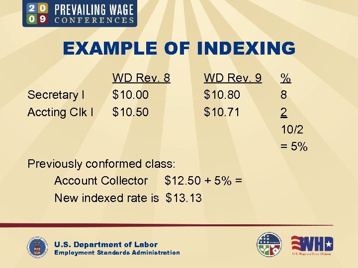 EXAMPLE OF INDEXING Secretary I Accting Clk I WD Rev. 8 $10. 00 $10.