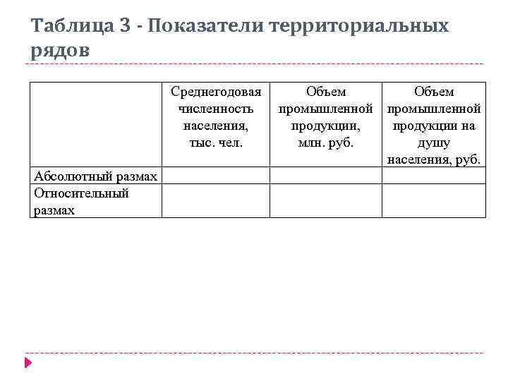 Таблица 3 - Показатели территориальных рядов Среднегодовая численность населения, тыс. чел. Абсолютный размах Относительный