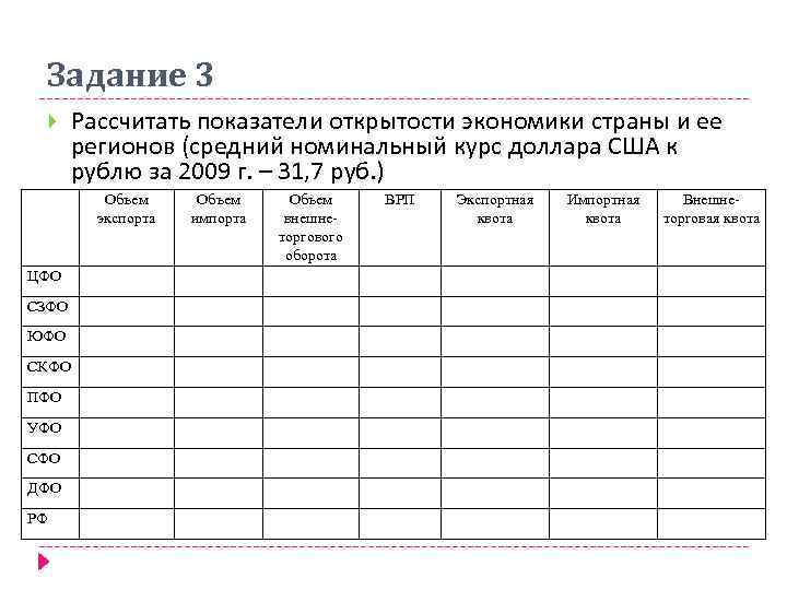 Задание 3 Рассчитать показатели открытости экономики страны и ее регионов (средний номинальный курс доллара