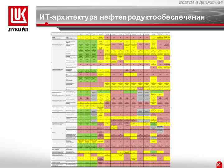 ИТ-архитектура нефтепродуктообеспечения 2 10 