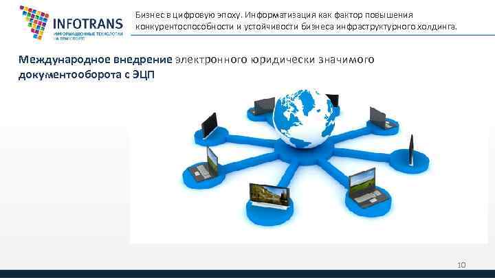 Бизнес в цифровую эпоху. Информатизация как фактор повышения конкурентоспособности и устойчивости бизнеса инфраструктурного холдинга.