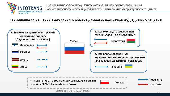 Бизнес в цифровую эпоху. Информатизация как фактор повышения конкурентоспособности и устойчивости бизнеса инфраструктурного холдинга.