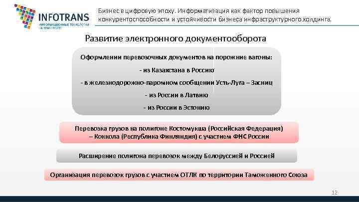 Бизнес в цифровую эпоху. Информатизация как фактор повышения конкурентоспособности и устойчивости бизнеса инфраструктурного холдинга.