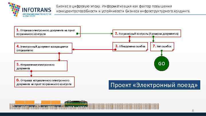 Бизнес в цифровую эпоху. Информатизация как фактор повышения конкурентоспособности и устойчивости бизнеса инфраструктурного холдинга.