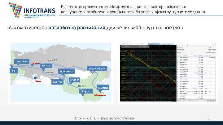 Бизнес в цифровую эпоху. Информатизация как фактор повышения конкурентоспособности и устойчивости бизнеса инфраструктурного холдинга.