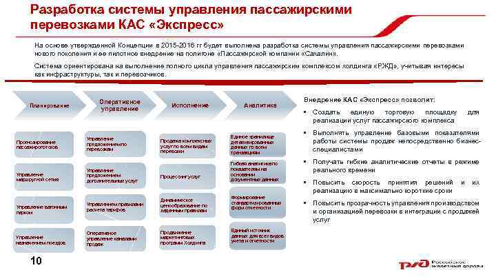 Разработка системы управления пассажирскими перевозками КАС «Экспресс» На основе утвержденной Концепции в 2015 -2016