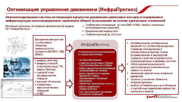 Оптимизация управления движением (Инфра. Прогноз) Автоматизированная система оптимизации процессов управления движением поездов и содержанием