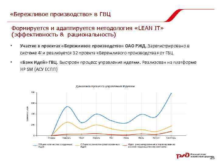  «Бережливое производство» в ГВЦ Формируется и адаптируется методология «LEAN IT» (эффективность & рациональность)