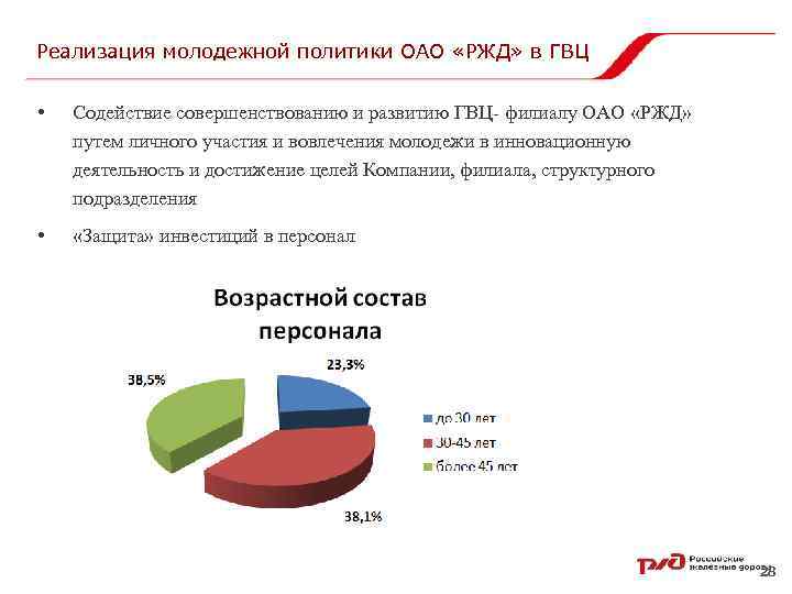 Реализация молодежной политики ОАО «РЖД» в ГВЦ • Содействие совершенствованию и развитию ГВЦ- филиалу