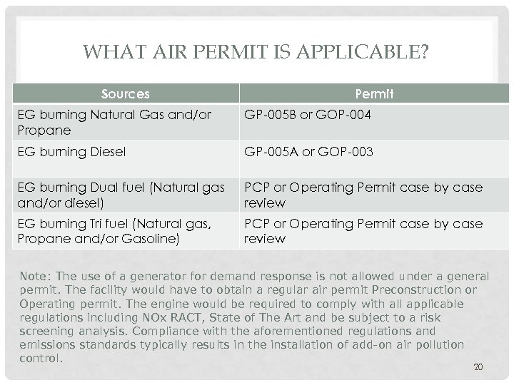 WHAT AIR PERMIT IS APPLICABLE? Sources Permit EG burning Natural Gas and/or Propane GP-005