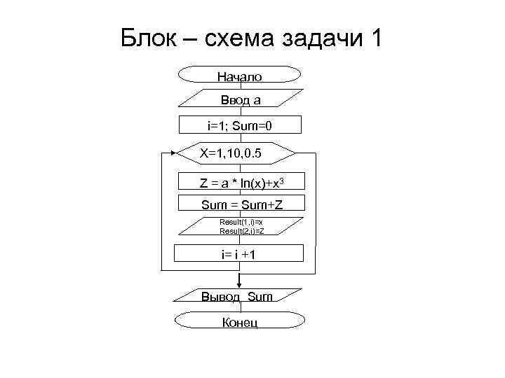 Блок схема блок вывода