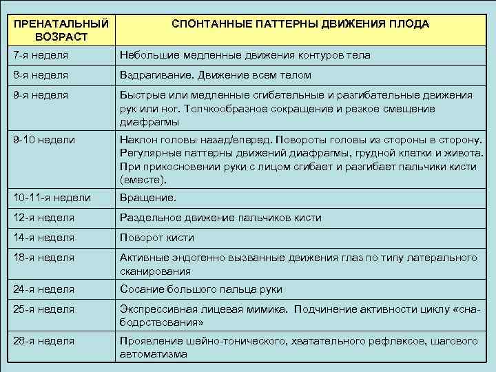 Пренатальная психология