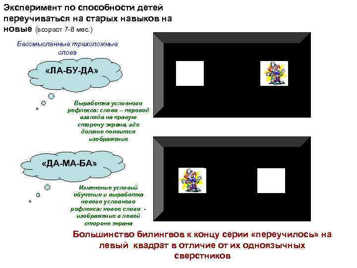 Эксперимент по способности детей переучиваться на старых навыков на новые (возраст 7 -8 мес.