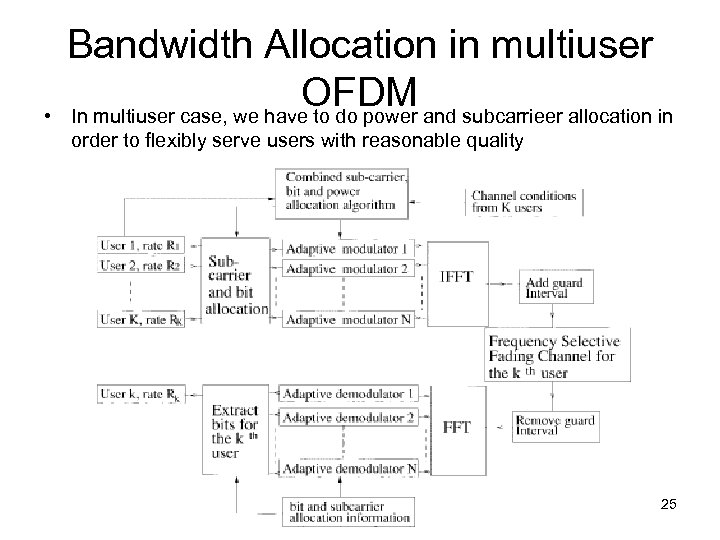  • Bandwidth Allocation in multiuser OFDM and subcarrieer allocation in In multiuser case,