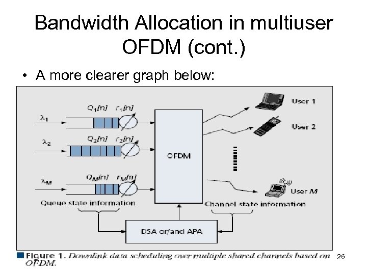 Bandwidth Allocation in multiuser OFDM (cont. ) • A more clearer graph below: 26
