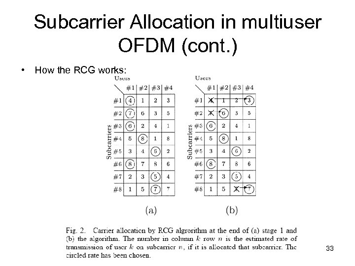 Subcarrier Allocation in multiuser OFDM (cont. ) • How the RCG works: 33 