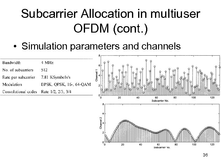 Subcarrier Allocation in multiuser OFDM (cont. ) • Simulation parameters and channels 36 