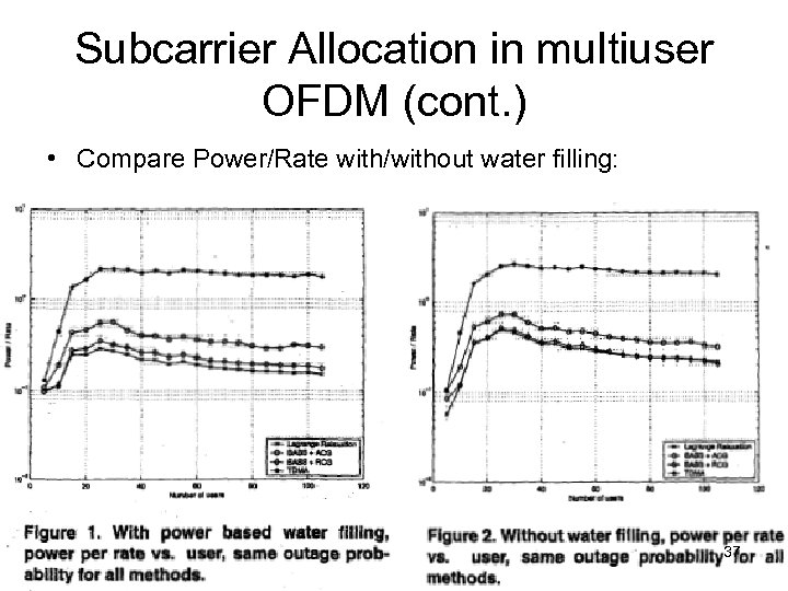 Subcarrier Allocation in multiuser OFDM (cont. ) • Compare Power/Rate with/without water filling: 37