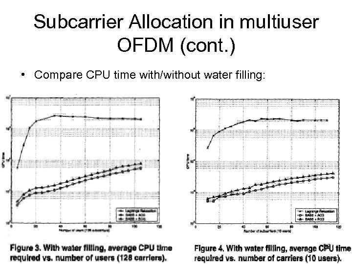 Subcarrier Allocation in multiuser OFDM (cont. ) • Compare CPU time with/without water filling:
