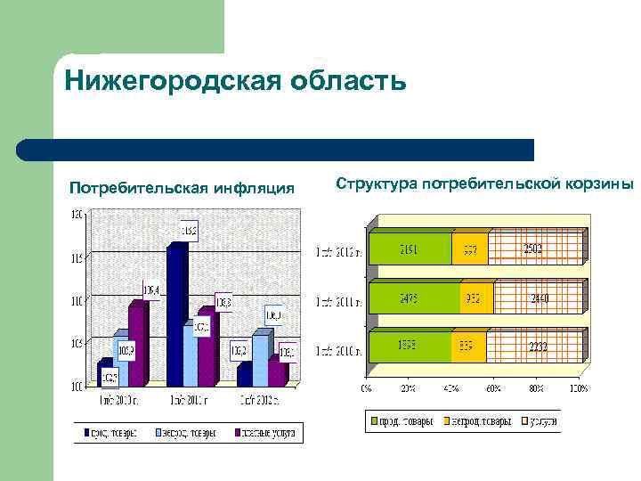 Структура региона. Структура инфляции. Структурная инфляция. Структура потребительской инфляции на услуги ЖКХ. Глобальное потребительская структура.