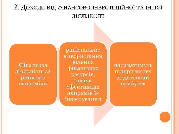 2. ДОХОДИ ВІД ФІНАНСОВО-ІНВЕСТИЦІЙНОЇ ТА ІНШОЇ ДІЯЛЬНОСТІ Фінансова діяльність за ринкової економіки раціональне використання