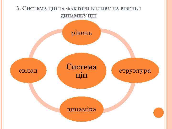 3. СИСТЕМА ЦІН ТА ФАКТОРИ ВПЛИВУ НА РІВЕНЬ І ДИНАМІКУ ЦІН рівень склад Система