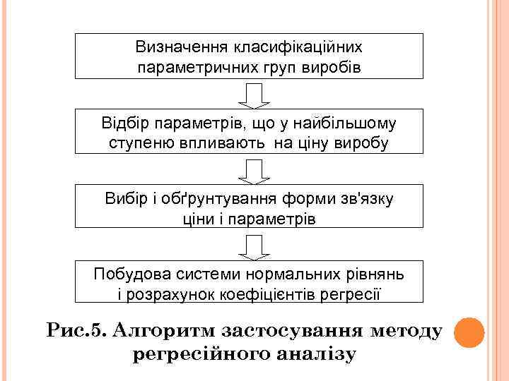 Визначення класифікаційних параметричних груп виробів Відбір параметрів, що у найбільшому ступеню впливають на ціну