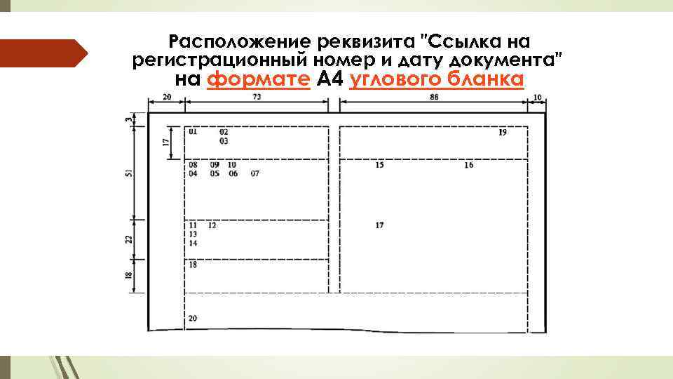 Расположение документов