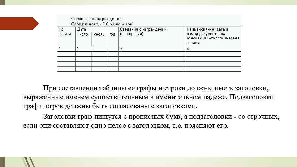 При составлении таблицы ее графы и строки должны иметь заголовки, выраженные именем существительным в