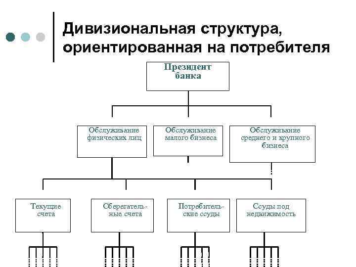 Линейная дивизиональная