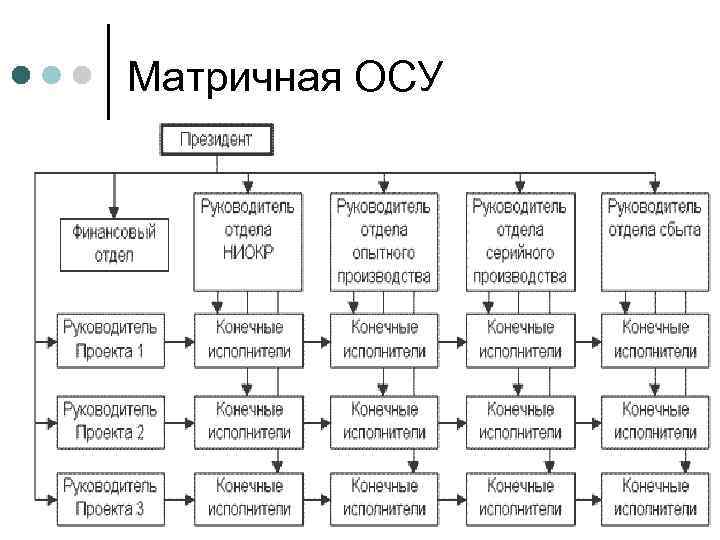 Теория организации пример