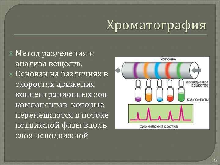 Хроматография методы разделения